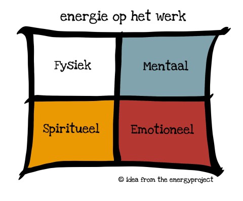 energie_op_het_werk
